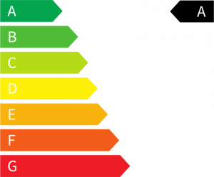 CO2 Effizienzklasse A (Standard)